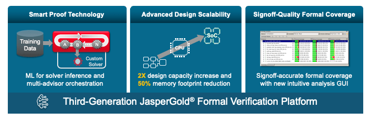 Formal Verification Tools Cadence