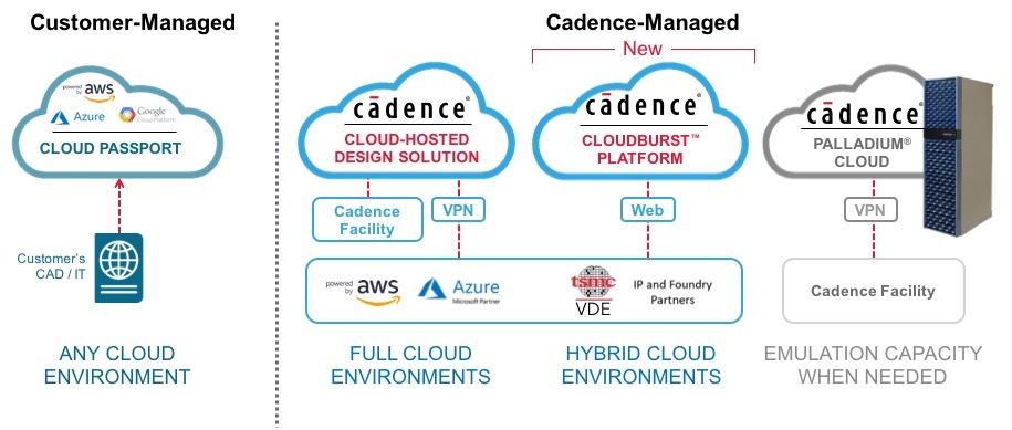  cadence cloud