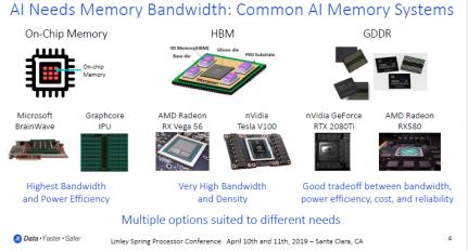 The Revolution Evolution Continues - SiFive RISC-V Technology Symposium -  Part I