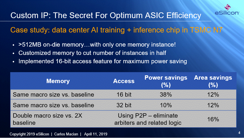 The Revolution Evolution Continues - SiFive RISC-V Technology