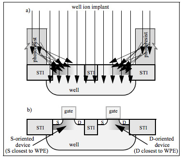 Changing your IC Layout Methodology to Manage Layout Dependent Effects ...