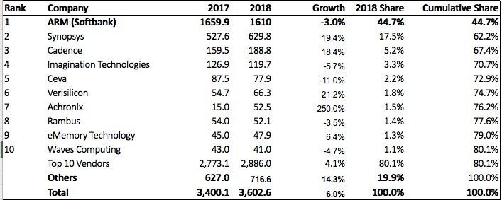 synopsys share price