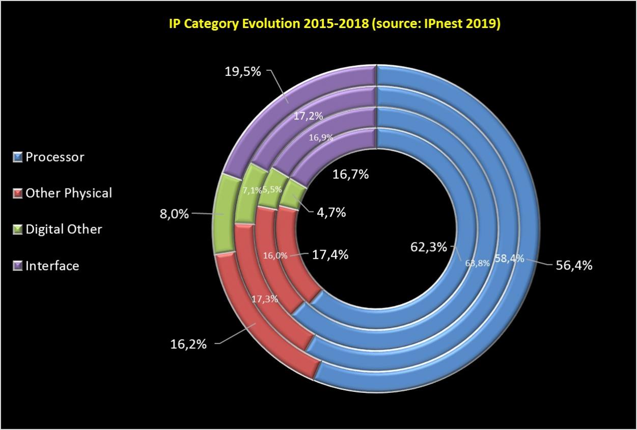 cadence synopsys