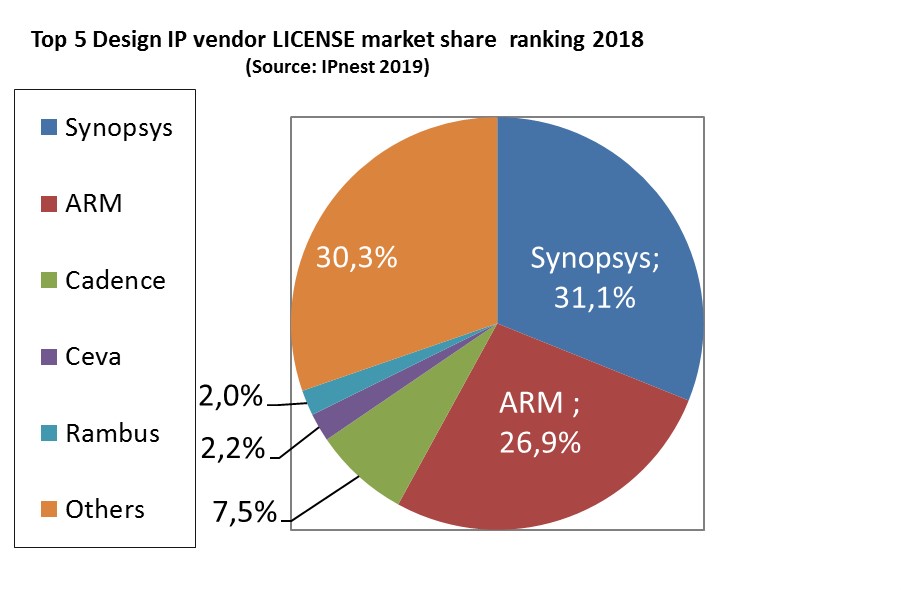 synopsys share price