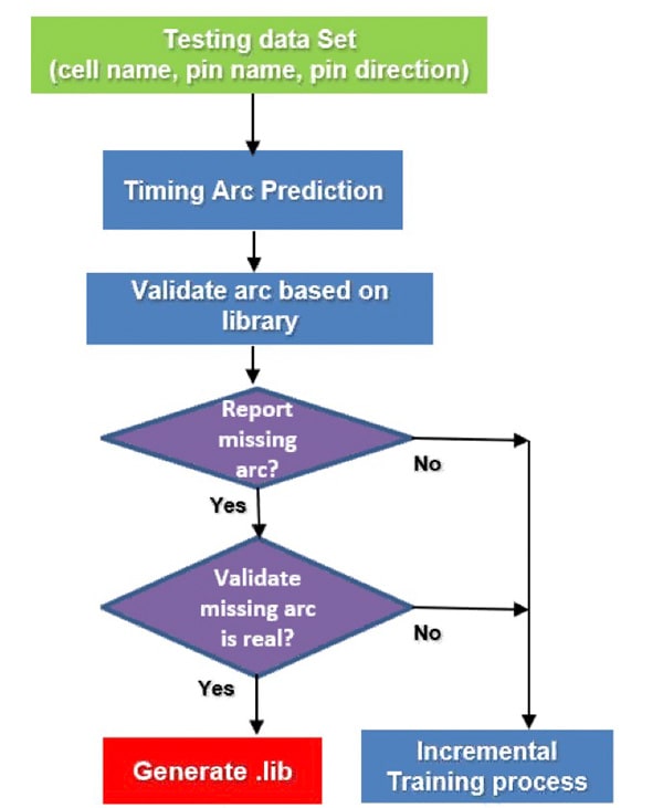 Empyrean, timing arc prediction