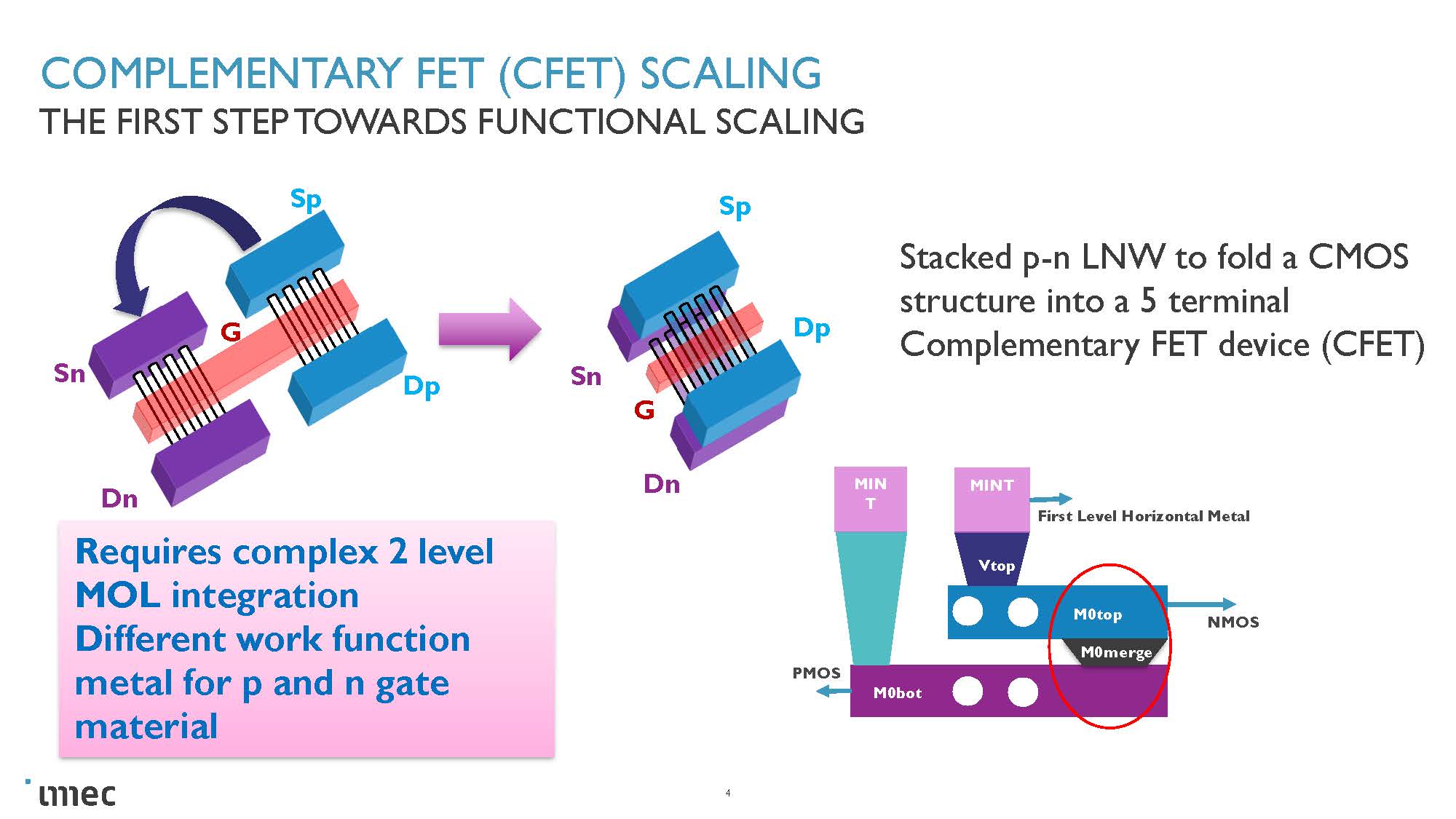 SPIE Advanced Lithography Conference Imec design papers SemiWiki