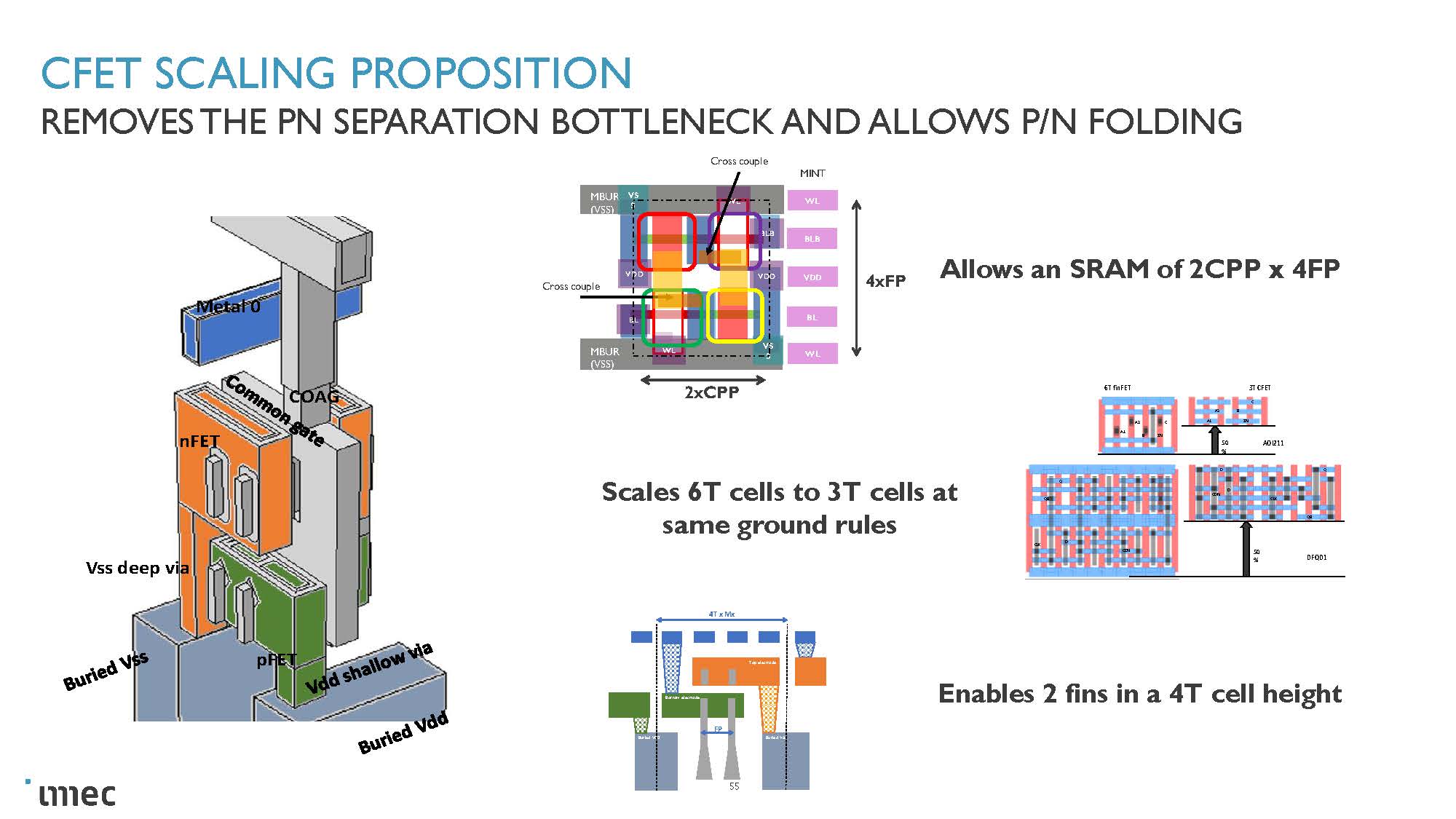 SPIE Advanced Lithography Conference Imec design papers SemiWiki