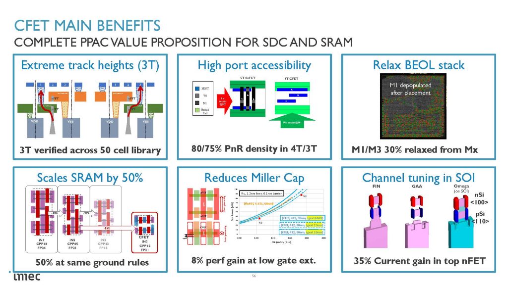 SPIE Advanced Lithography Conference Imec design papers SemiWiki