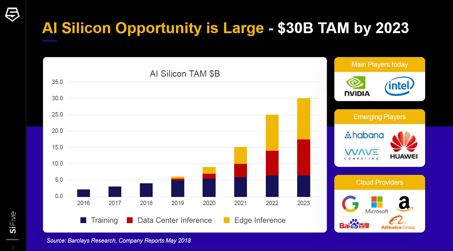 The Revolution Evolution Continues - SiFive RISC-V Technology Symposium -  Part I