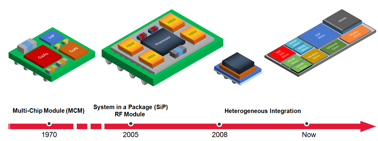 System in package