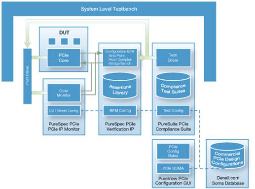 Cadence - Virtual System Platform - L3 Software