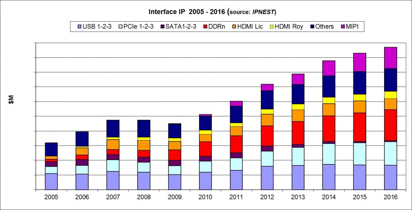 cadence vs synopsys