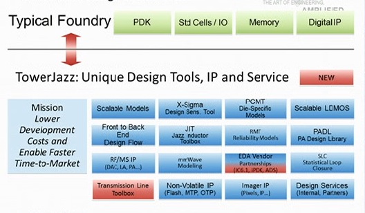 AMS ip flash LTD.