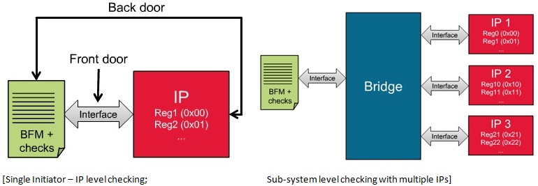 SoC Verification Closure Pushes New Paradigms - SemiWiki