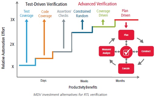 Coverage-Driven Verification Isn't Complete Without Low-Power Metrics