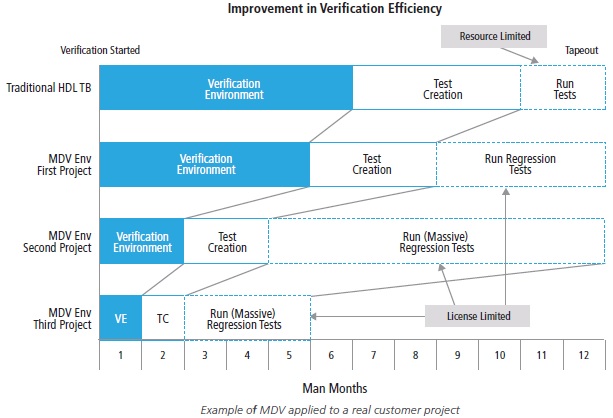 Coverage-Driven Verification Isn't Complete Without Low-Power Metrics