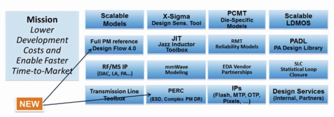 AlphaZero: Four Hours to World Class from a Standing Start - Breakfast  Bytes - Cadence Blogs - Cadence Community