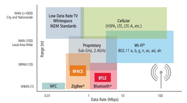 Verification Of Wireless Rfic Designs Semiwiki