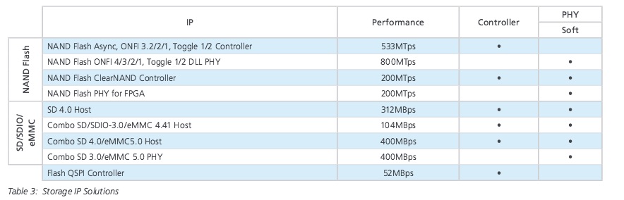 Adding NAND Flash Can Be Tricky - SemiWiki