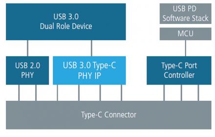 usb xhci compliant host controller wiki