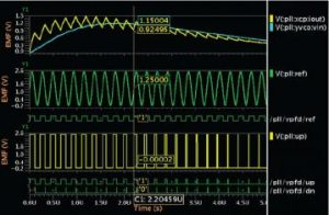 Want To Learn Mixed-Signal Design And Verification? - SemiWiki