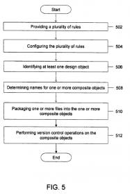  Hardware Configuration Management approach awarded a Patent
