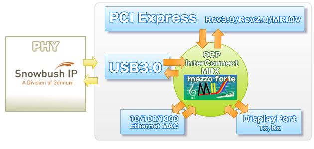 synopsys cadence