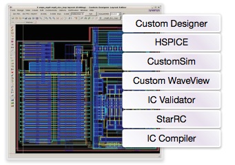 synopsys tools