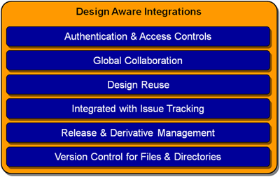  IC Data Management