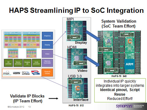 synopsys haps