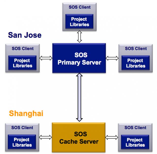  Modern Data Management