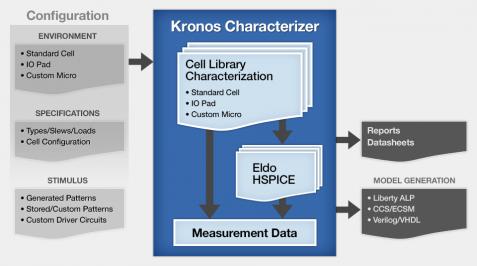 encounter library characterizer