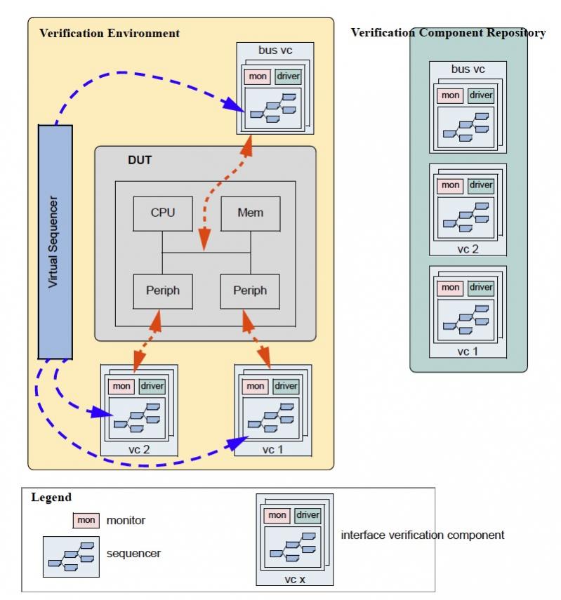 UVM/SystemVerilog: Verification and Debugging - SemiWiki