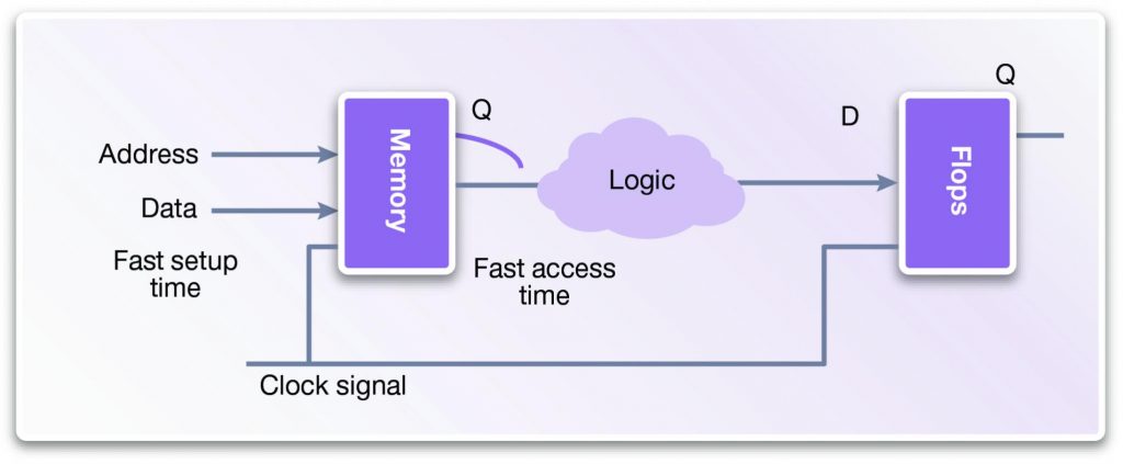 Can We Really Find A Way To Speed up Processor DSP Core Designs SemiWiki