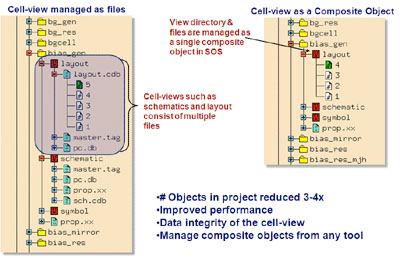  VIA Adopts Cliosoft