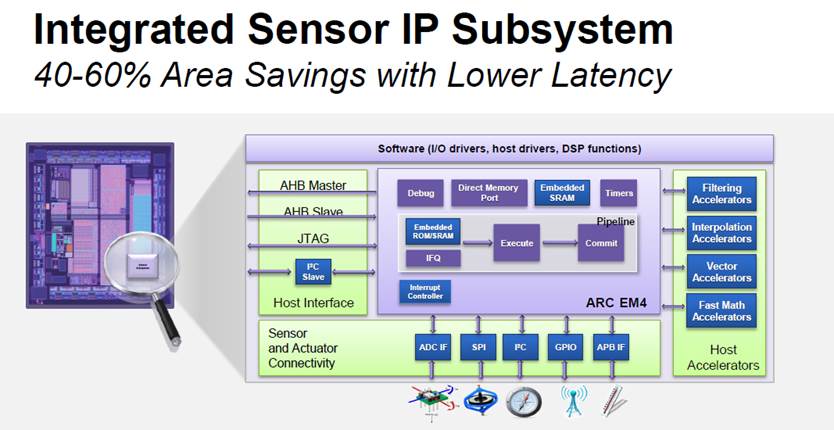 Intel integrated sensor solution driver что это