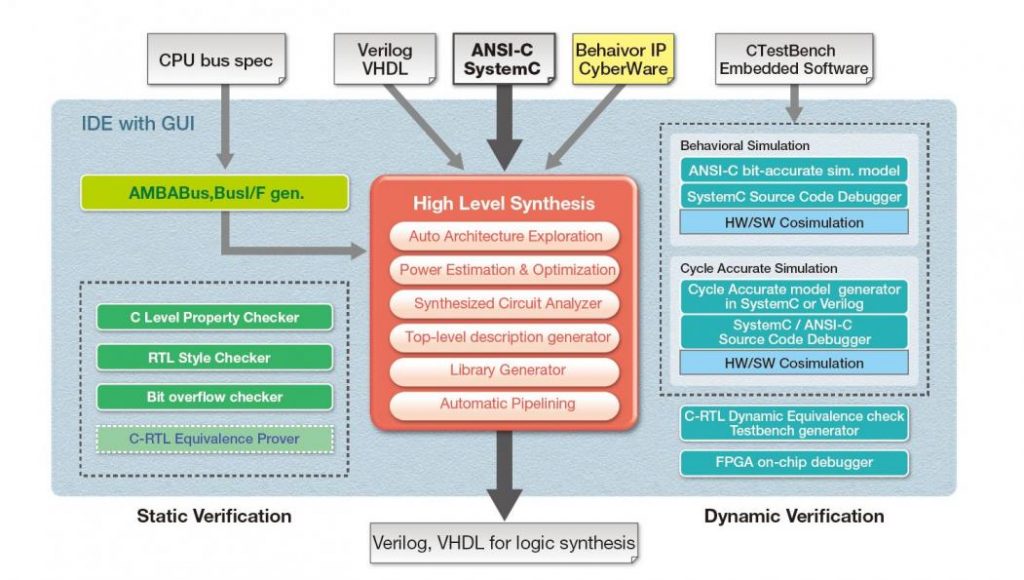 Something old, something new in SystemC HLS - SemiWiki