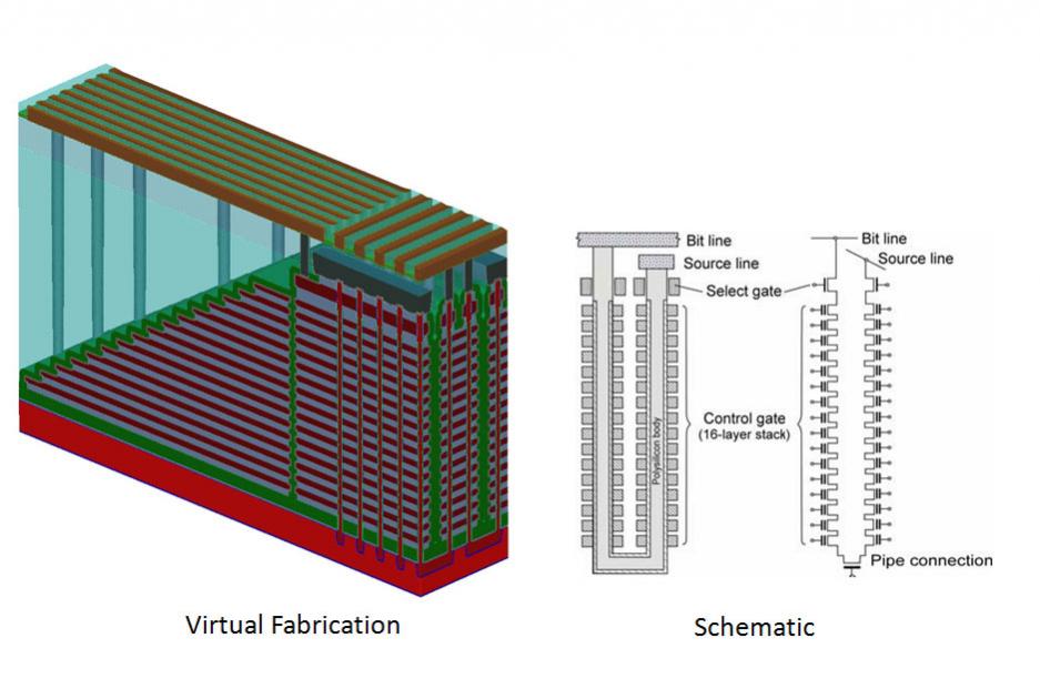 Lines bite. Устройство 3d NAND. 2d NAND И 3d NAND разница. 3d NAND 3060 ti в коробке. Технология производства NAND материалы.