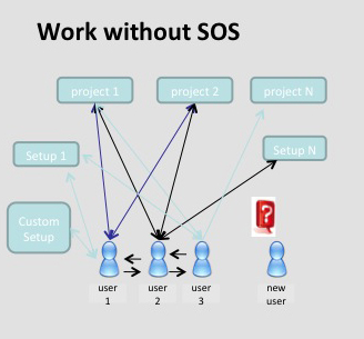  Data Management