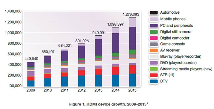 hdmi versions years