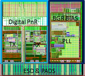  High Quality PHY IPs Require Careful Management of Design Data and Processes