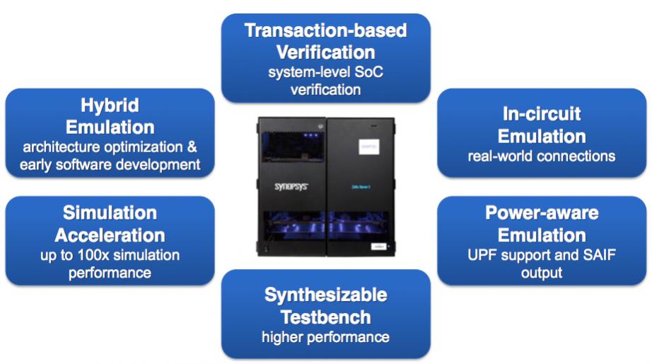 synopsys zebu