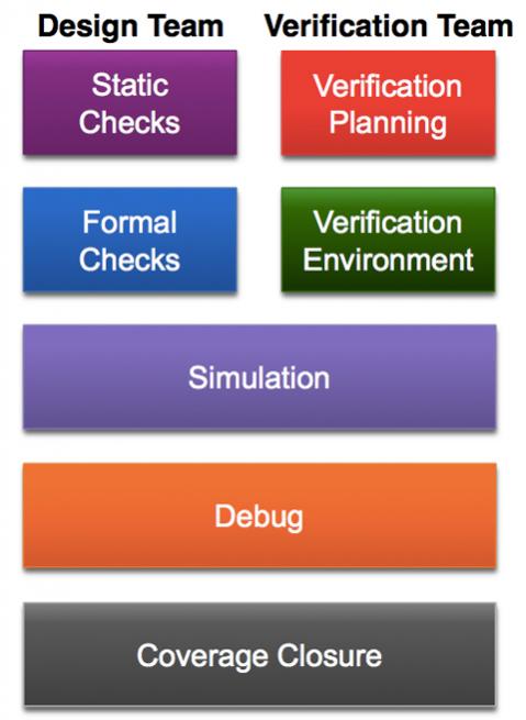 formality synopsys