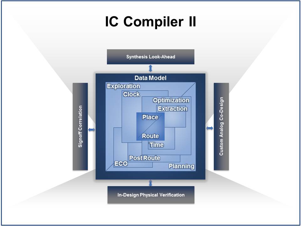 synopsys tools