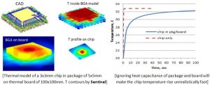 Fast & Accurate Thermal Analysis of 3D-ICs - SemiWiki
