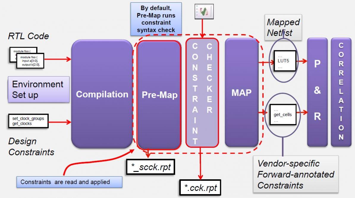 synopsys synplify premier 2018.3