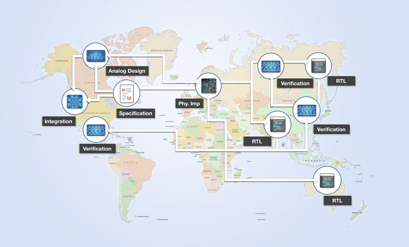 Design Collaboration across Multiple Sites - SemiWiki