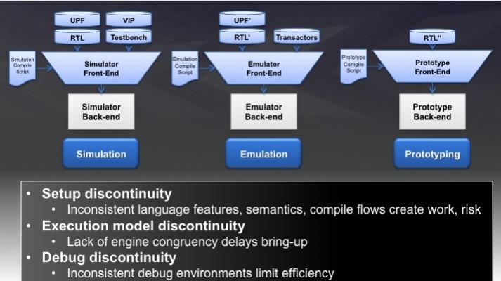 Synopsys Verification Continuum - SemiWiki