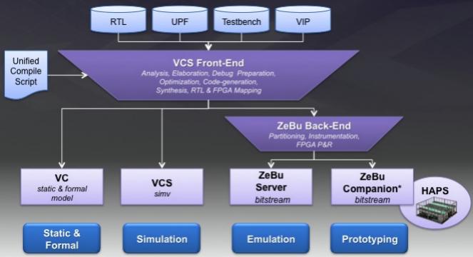 formality synopsys