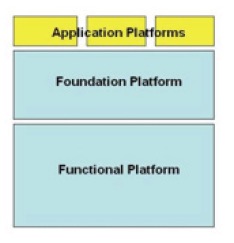  Semiconductor IP